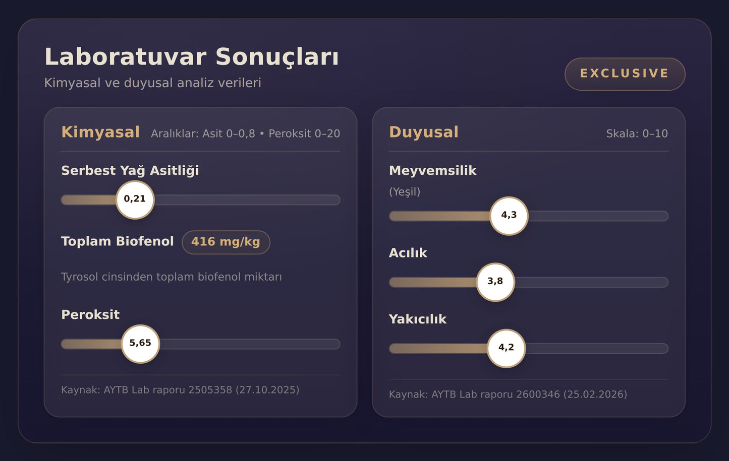 MonteMadran® - EXCLUSIVE - 250ml