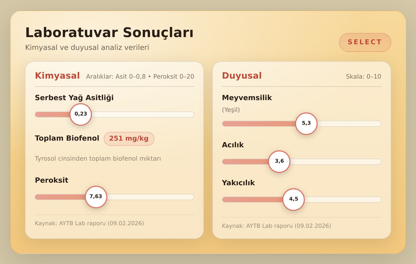 MonteMadran® - SELECT - 500ml